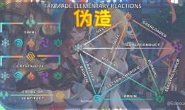 原神草最新爆料图片,神秘力量觉醒，探索未知领域