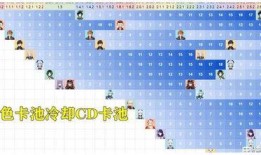 原神最新卡池几号爆料,神秘角色即将揭晓，揭晓日期竟是...