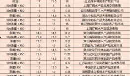 8月赛季最新爆料群,群英荟萃，风云变幻，揭秘新赛季精彩看点